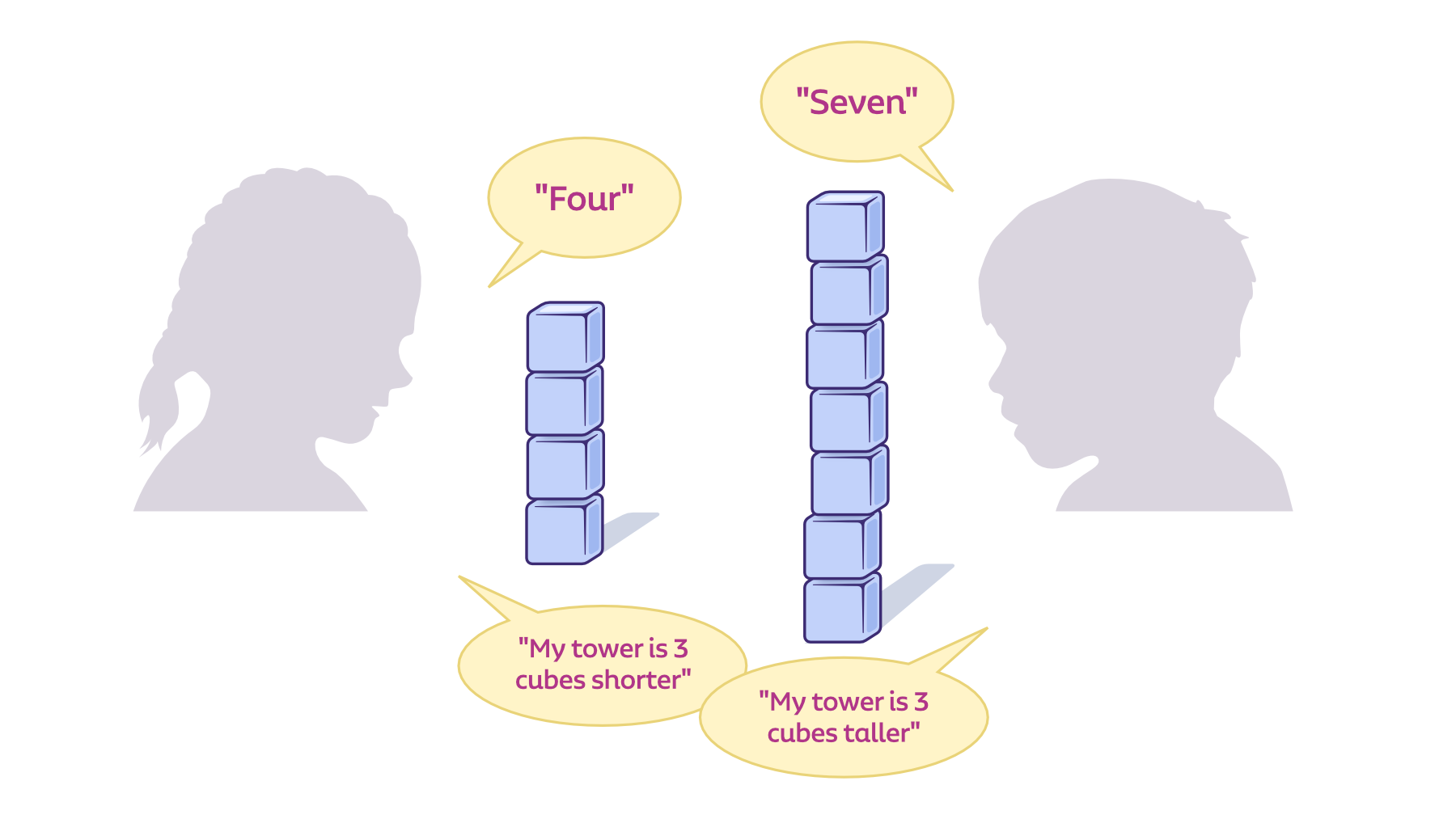 Illustration example of the stacked towers
